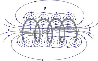 Self-Inductor (10)